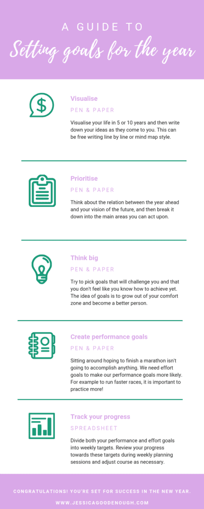 An infographic about how to set goals for the year ahead