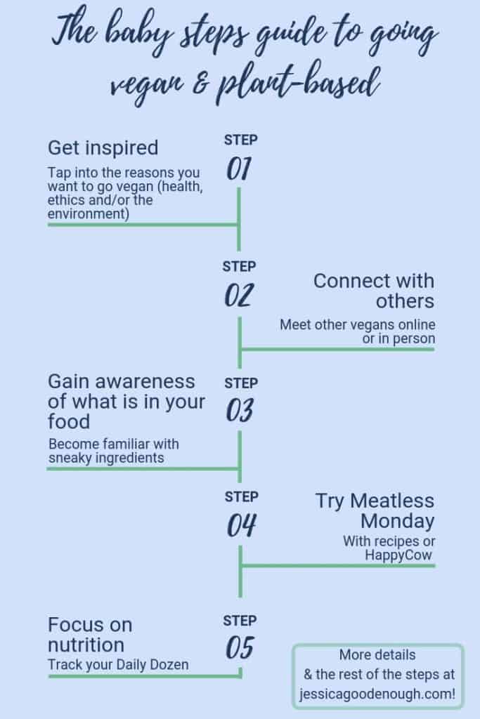 The image is an infographic of the five first steps of going vegan and plant-based. These steps and the following ones are available in the Living the Goodenough Life blog post.